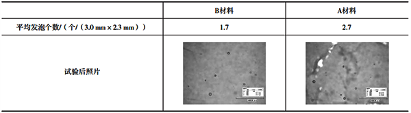 兩種材料表面玻璃液發泡結果 兩種材料表面玻璃液發泡結果