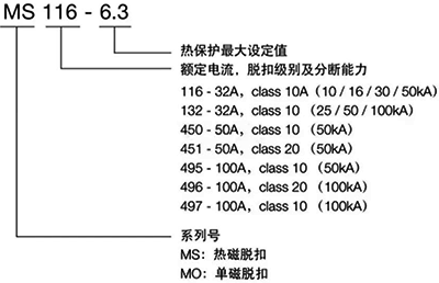 熱磁式斷路器選型表 熱磁式斷路器選型表