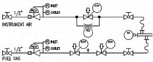 點火瓦斯和配風圖 點火瓦斯和配風圖