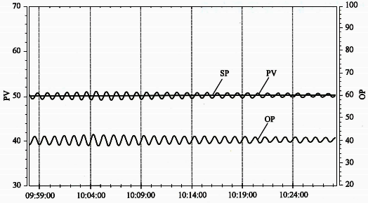 液位控制等幅振蕩 液位控制等幅振蕩