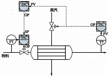 換熱器處理量優化控制 換熱器處理量優化控制