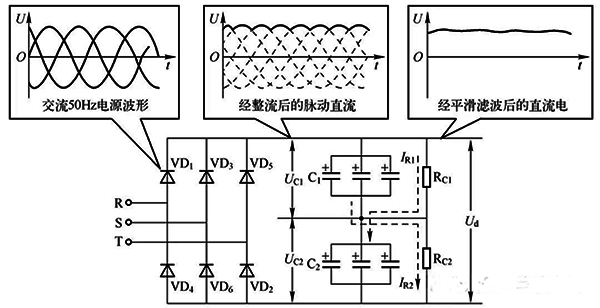 變頻器晶閘管出現斷路時的電壓波形 變頻器晶閘管出現斷路時的電壓波形