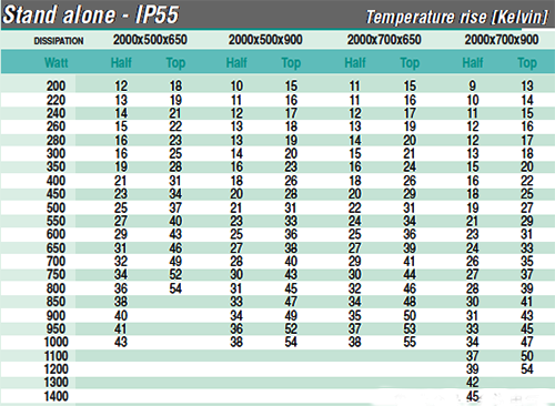 開關柜溫升 開關柜溫升
