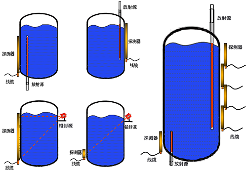 核子料位計 核子料位計