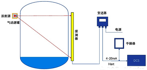放射源及其源容器 放射源及其源容器