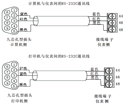 打印機與儀表間的RS232C通訊線連接 打印機與儀表間的RS232C通訊線連接