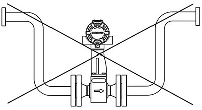 用于蒸汽測量的羅斯蒙特渦街流量計安裝 用于蒸汽測量的羅斯蒙特渦街流量計安裝