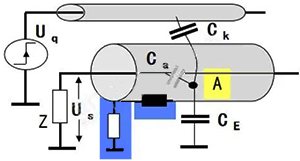 在高頻時(shí)屏蔽雙絞線應(yīng)該兩端或者多端接地,或者盡量多接地 在高頻時(shí)屏蔽雙絞線應(yīng)該兩端或者多端接地,或者盡量多接地