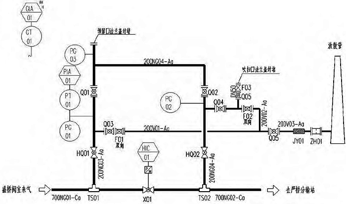 廬巢線槐林閥室?guī)Э刂泣c的工藝流程圖 廬巢線槐林閥室?guī)Э刂泣c的工藝流程圖