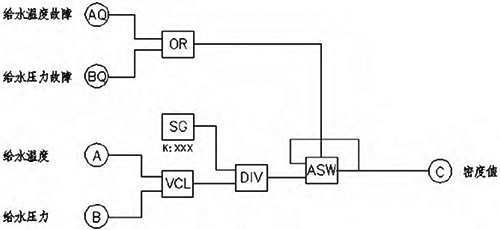 一種典型的溫壓補償計算密度邏輯 一種典型的溫壓補償計算密度邏輯