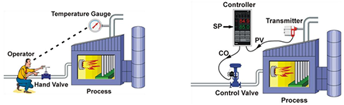 自動控制系統 自動控制系統
