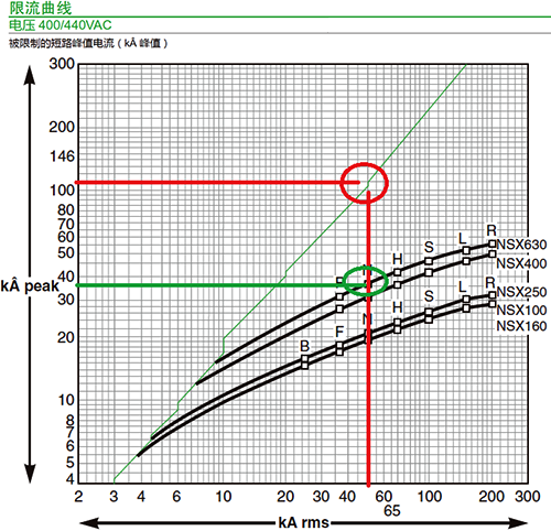 斷路器的限流曲線 斷路器的限流曲線