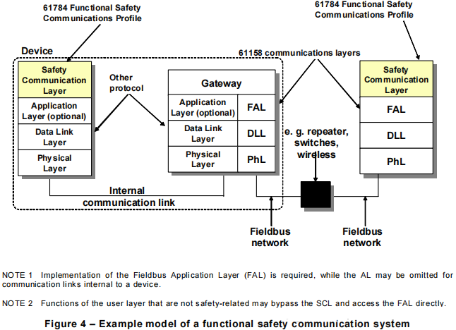 黑通道的含義 黑通道的含義
