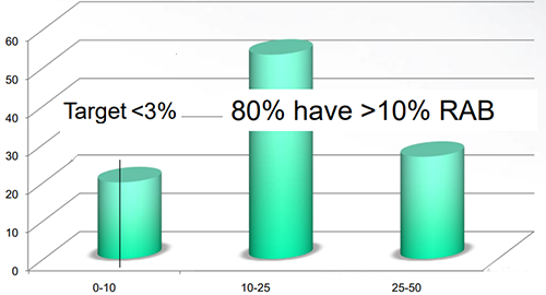 維護支出 維護支出
