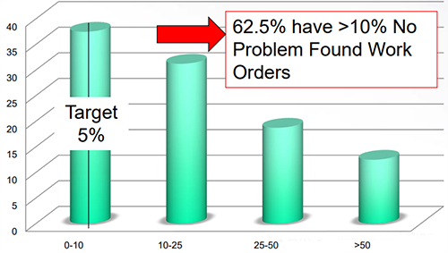 未發現問題 未發現問題