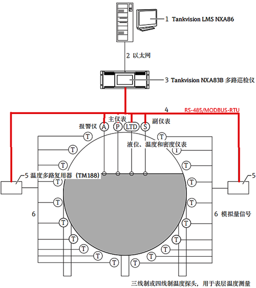 儲罐儀表輸出RS485信號