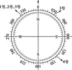 接線箱安裝方位示意 接線箱安裝方位示意