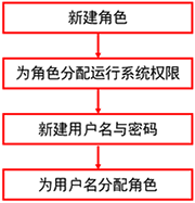 設(shè)置步驟 設(shè)置步驟