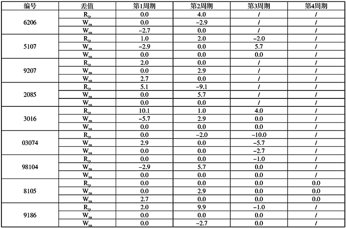 電阻值變化程度轉換成溫度量mk 電阻值變化程度轉換成溫度量mk