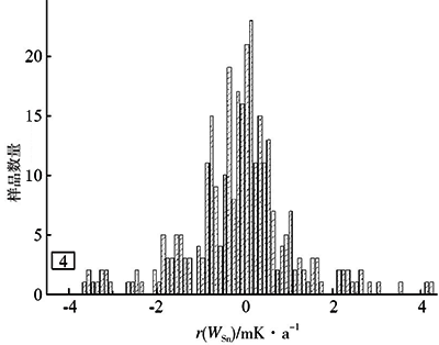 以錫凝固點溫度變化率為索引的樣本直方 以錫凝固點溫度變化率為索引的樣本直方