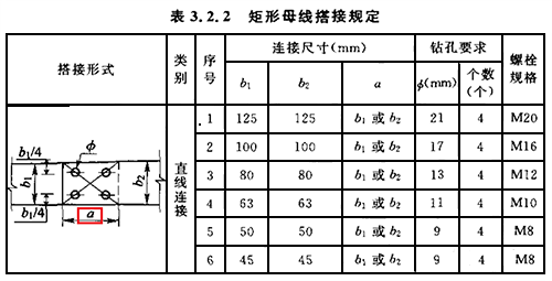 矩形母排搭接規定 矩形母排搭接規定