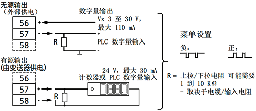 西門子電磁流量計的脈沖輸出 西門子電磁流量計的脈沖輸出