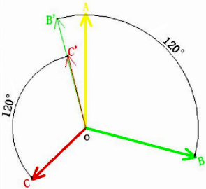 作圖求正序 作圖求正序