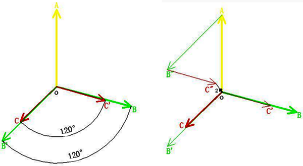 作圖求負序 作圖求負序