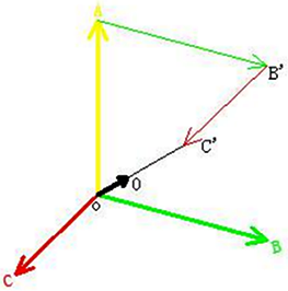 作圖求零序 作圖求零序