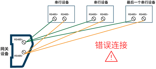 錯誤的RS485接線 錯誤的RS485接線