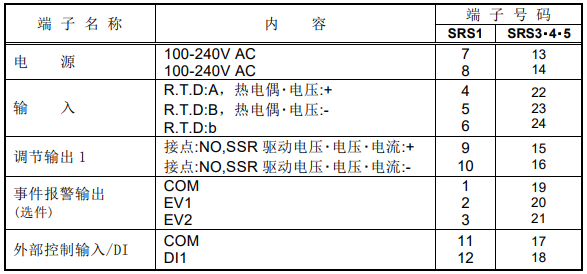SRS0系列數(shù)字調(diào)節(jié)器端子排列表 SRS0系列數(shù)字調(diào)節(jié)器端子排列表