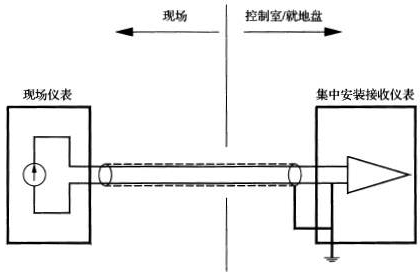 信號回路在集中安裝儀表側(cè)接地時的工作接地方法 信號回路在集中安裝儀表側(cè)接地時的工作接地方法