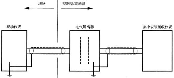 信號回路在集中安裝儀表和現(xiàn)場儀表兩側(cè)罔時接地時的工作接地方法 信號回路在集中安裝儀表和現(xiàn)場儀表兩側(cè)罔時接地時的工作接地方法