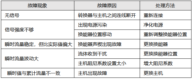 超聲波流量計常見故障與處理 超聲波流量計常見故障與處理