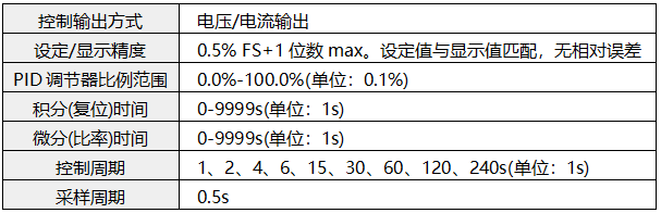 外給定調節(jié)器主要技術參數(shù) 外給定調節(jié)器主要技術參數(shù)