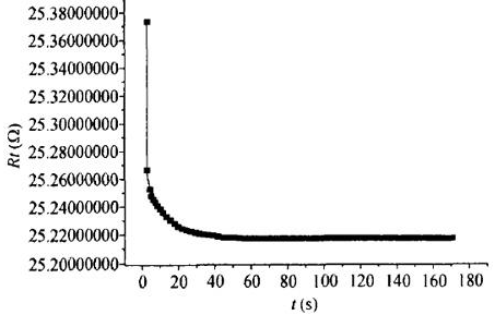 標準鉑電阻溫度計預冷5min穩定時間圖 標準鉑電阻溫度計預冷5min穩定時間圖