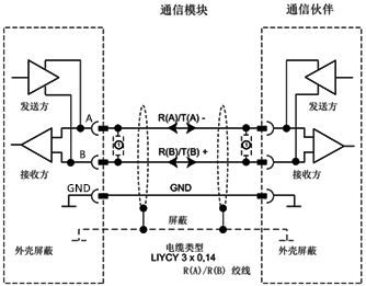 兩個設備的MODBUS串口通訊 兩個設備的MODBUS串口通訊