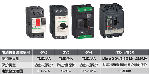 施耐德電動機保護斷路器型號 施耐德電動機保護斷路器型號