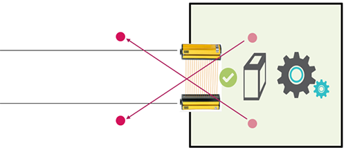 Muting功能結束 Muting功能結束