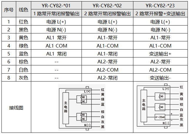 智能壓力控制器接線 智能壓力控制器接線