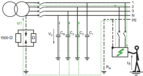 IT系統第一次接地故障時電流流向