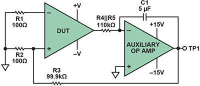 失調電壓測量 失調電壓測量