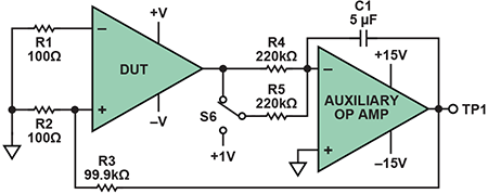 直流增益測量 直流增益測量