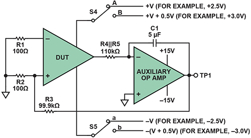 直流PSRR測量 直流PSRR測量