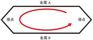 塞貝克效應 塞貝克效應