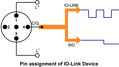IO-Link的引腳分配 IO-Link的引腳分配
