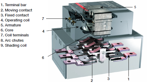 接觸器主觸頭與滅弧室 接觸器主觸頭與滅弧室