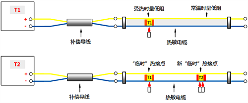 連續(xù)熱電偶工作原理 連續(xù)熱電偶工作原理