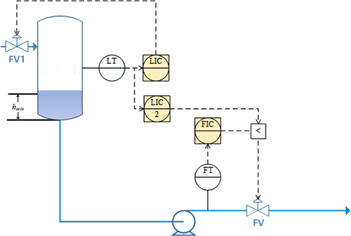 低液位與流量控制的超馳控制的基于PID的控制方案 低液位與流量控制的超馳控制的基于PID的控制方案
