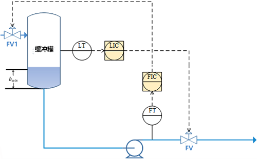 兩個單回路利用了回路間的耦合關系 兩個單回路利用了回路間的耦合關系